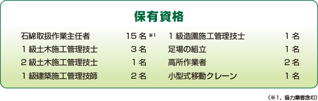 保有資格