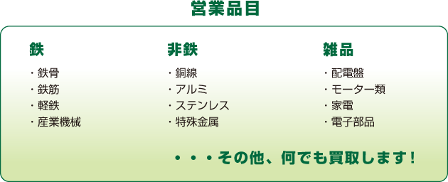 買取する品目