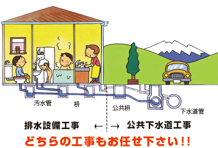 下水道工事