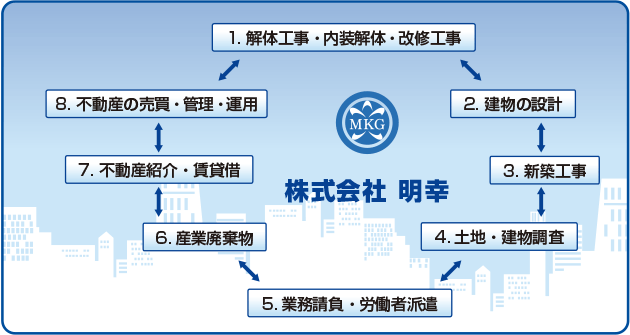 総合建設業